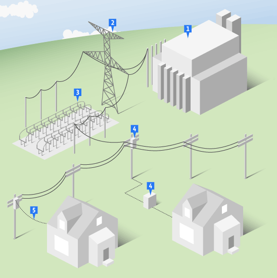 The Fundamentals Of Electricity Markets | E B F 200: Introduction To ...